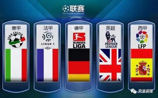 低估的條件